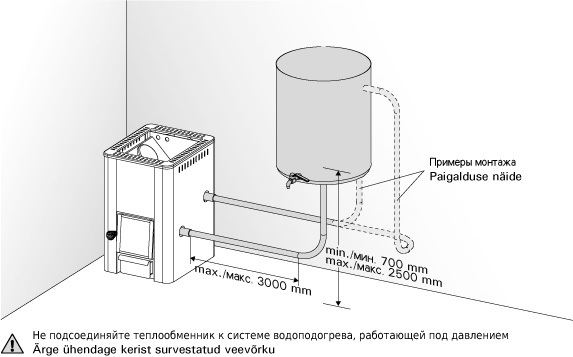 Harvia 20 Boiler